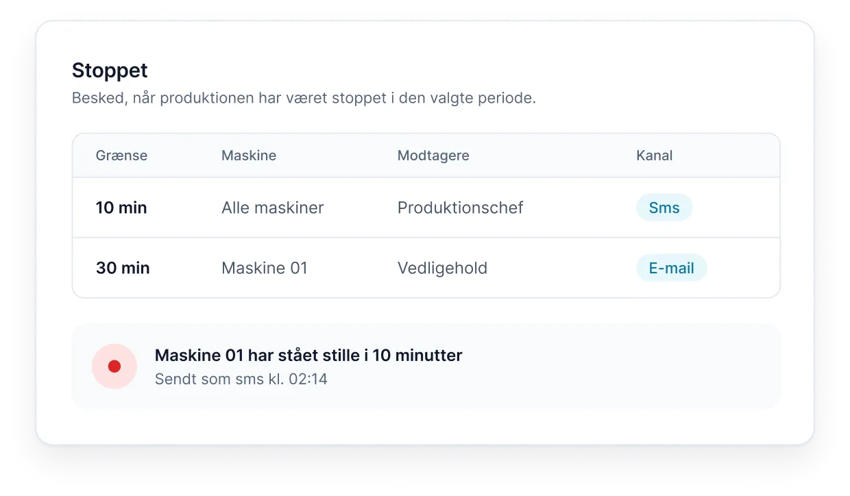 Notifikationsregel i Visiolog MESPro: besked på sms, når en maskine har stået stille i 10 minutter